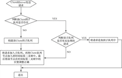 带你读《存储漫谈Ceph原理与实践》第三章接入层3.1块存储 RBD（五）