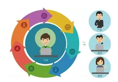 LINUX高级运维进阶图谱