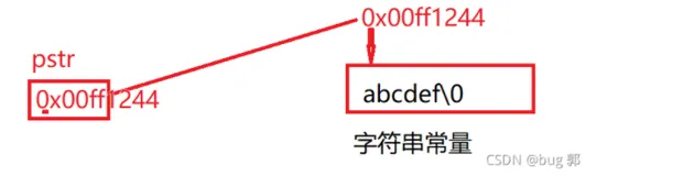 深入理解C语言指针——挑战C指针笔试题 (和bug郭一起学C系列）(1)