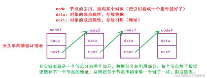 【Java数据结构】通过Java理解和实现——顺序表和单链表（二）