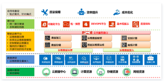 基于面向终态的监控平台