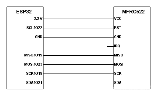 2esp32-mfrc522-connection-diagram.png