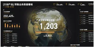 企业经营数据大屏实践展示|学习笔记
