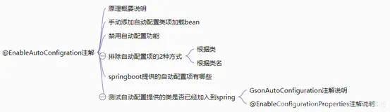 springboot原理实战(9)--@EnableAutoConfigration注解使用和原理