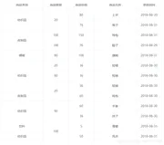 Element-ui 表格 (Table) 组件中动态合并单元格
