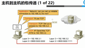 CCNP必备:Linux网络及0SI7层模型深入讲解（一）|学习笔记