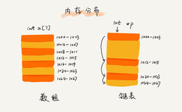 数据结构与算法之美（二）——数据结构