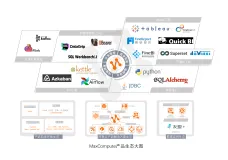 外部工具连接SaaS模式云数仓MaxCompute 实战—— 数据库管理工具篇