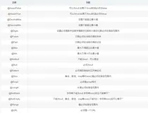 SpringBoot 如何进行参数校验
