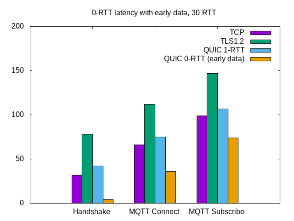 MQTT over QUIC (3).png
