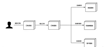 综合案例功能介绍|学习笔记