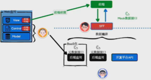 Serverless Developer Meetup 深圳站|学习笔记（一）