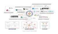 外部工具连接SaaS模式云数仓MaxCompute—ETL工具篇