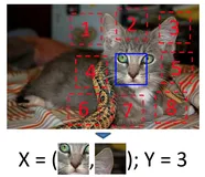 自监督这么热，快抓紧时间上车：基于 Pretext Task 的自监督学习