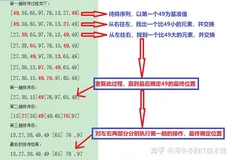 面试官：手写一个快速排序，并对其改进