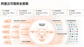 云原生可观测套件：构建无处不在的可观测基础设施