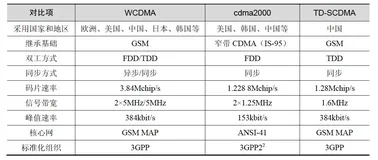 带你读《6G重塑世界》第一章移动通信发展概述1.2移动通信系统的发展历程（二）