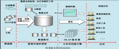 【大数据基础实践】(六)数据仓库Hive的基本操作