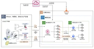 阿里云迁移工具推荐最佳实践：Hyper-V虚拟化迁移到阿里云