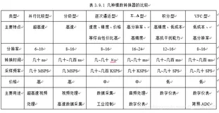电子设计大赛-AD与DA电路设计