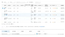.NetCore项目nginx发布