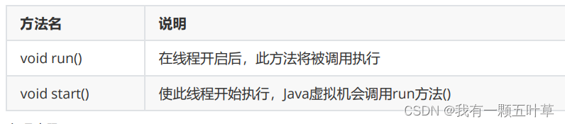 【JavaSE】Java基础语法(三十四)：实现多线程