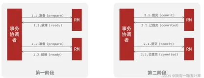 Seata 解决分布式事务理论与实践(2)
