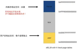 如何解决 Linux 内核调测两大难题：内存被改与内存泄露