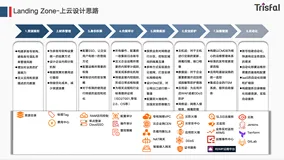 提瑞斯法与阿里云展开深度合作，助力企业高效用云