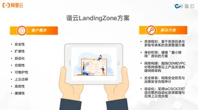 谐云与阿里云携手专注云原生，引领新IT上云管理