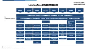 贝斯平携手阿里云赋能企业数字化转型
