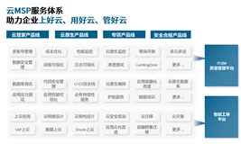 青莲网络携手阿里云推出Landing Zone & ITQM联合解决方案，助力企业高质量用云