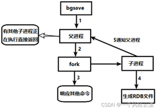 Redis持久化之RDB（Redis DataBase）