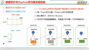 切片和 MapTask 并行度决定机制| 学习笔记