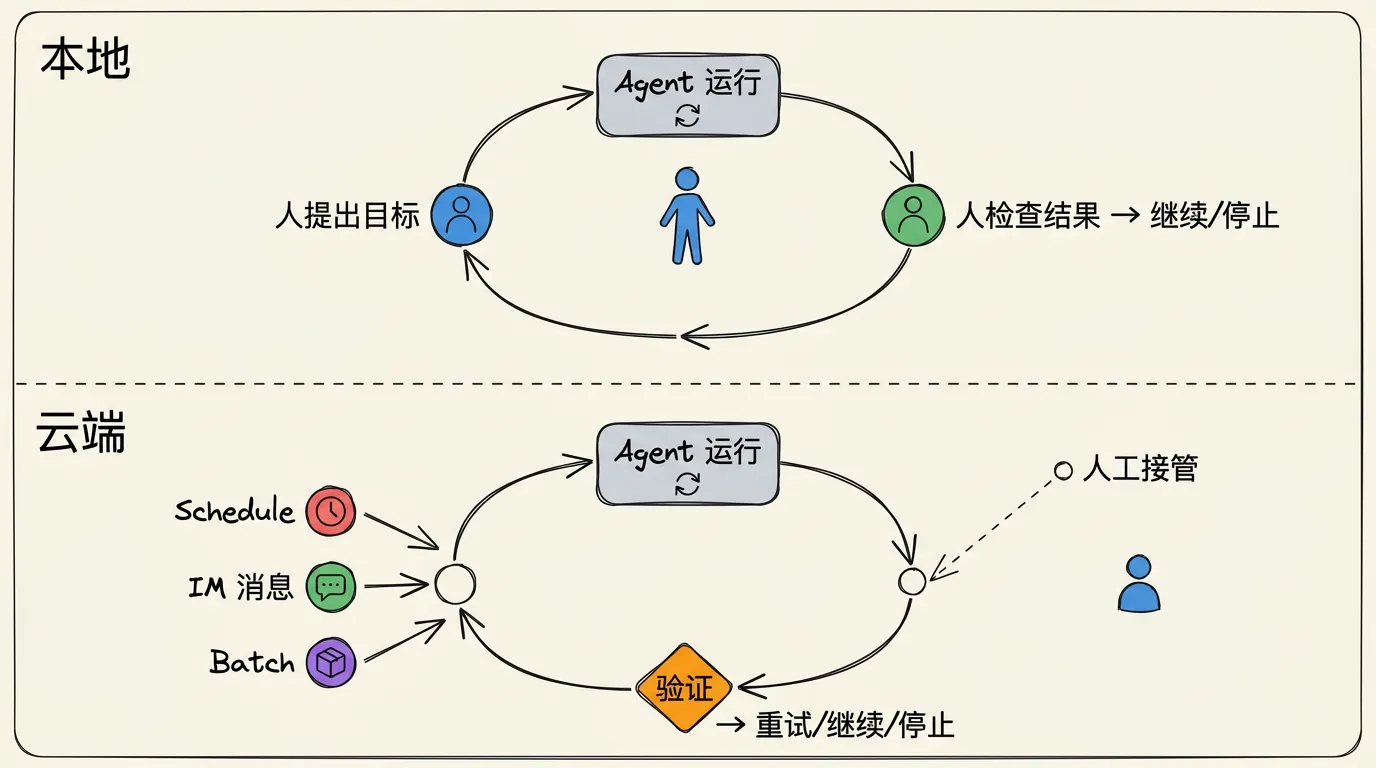 配图4-外层循环图.png