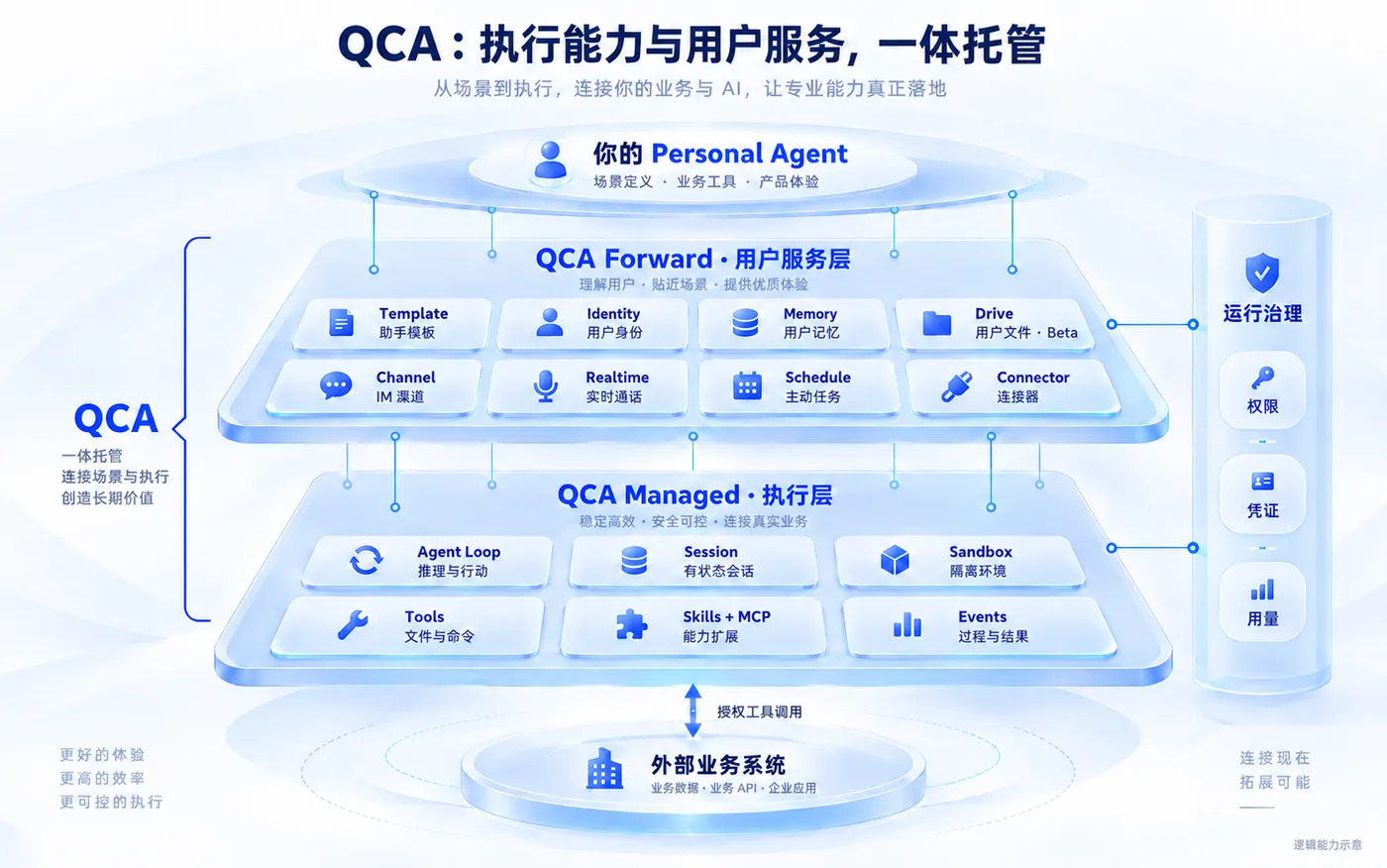 03-qca-architecture.png