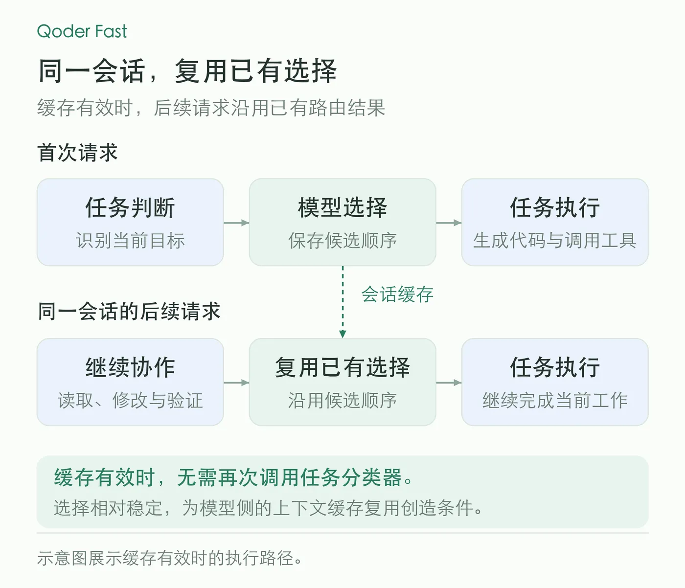 同一会话复用已有模型选择.png