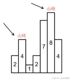 C语言假期作业 DAY 15
