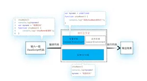 浏览器工作原理和实践（二）——JavaScript 
