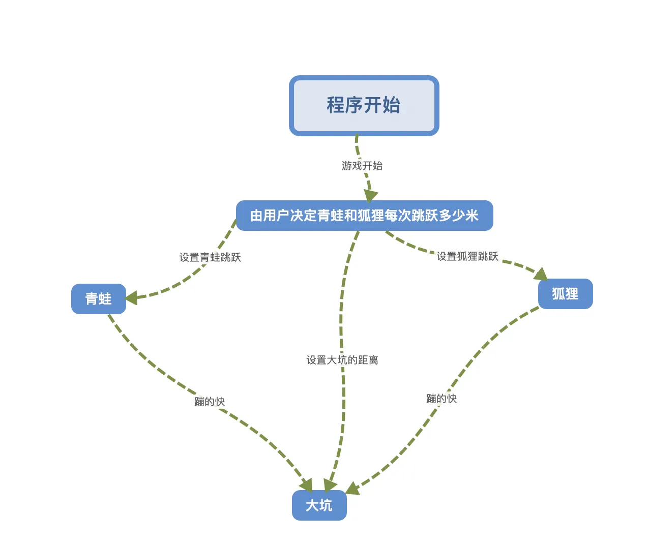 1流程图.jpg