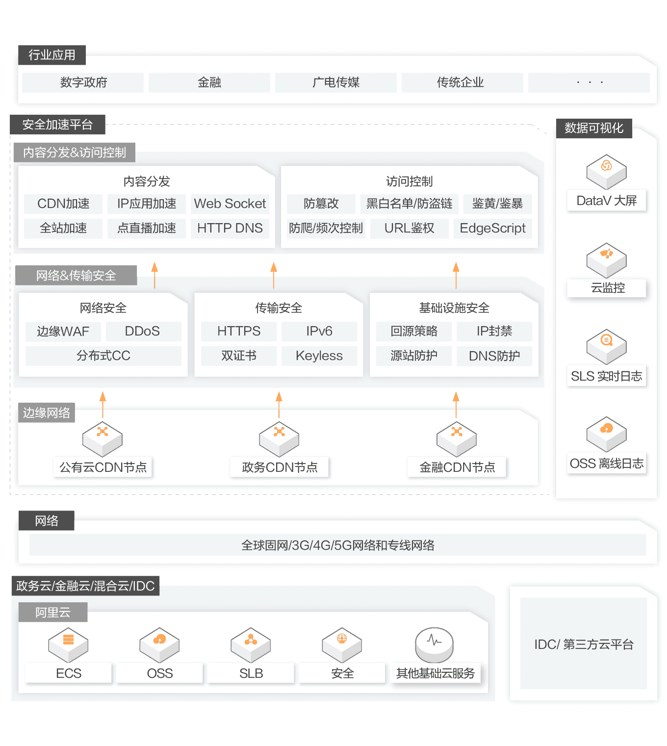 阿里云发布政企安全加速解决方案 加码助力政企信息化安全与效率体验