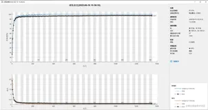 用实验数据验证面试题：VGG使用3x3卷积核的优势