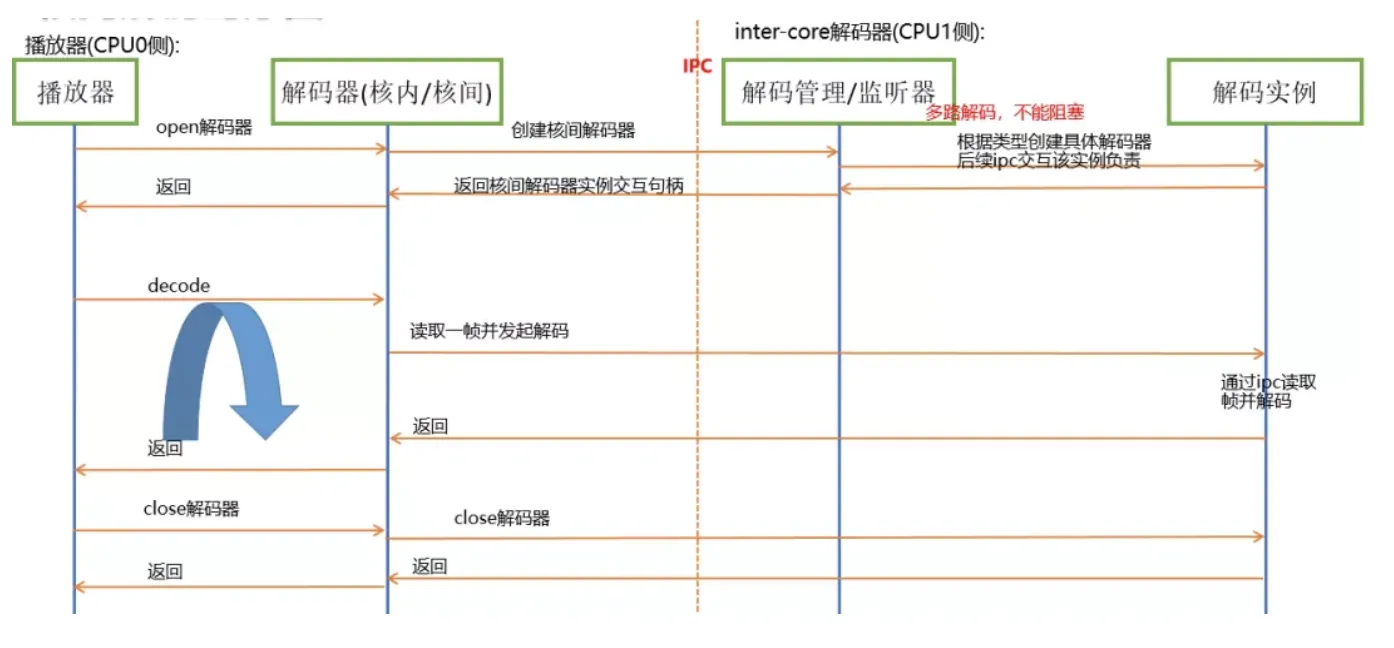 截屏2021-11-22 下午8.34.58.png