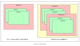 Android可见APP的不可见任务栈（TaskRecord）销毁分析