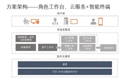 一家化纤工厂的数字化转型之路