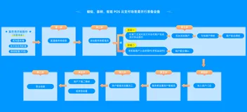 云支付接入流程说明
