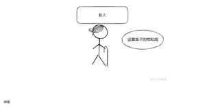 #yyds干货盘点 前端歌谣的刷题之路-第十四题-设置盒子的一个宽和高 