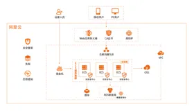 传统企业业务上云基础安全防护