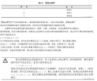 第五章 选择语句《C语言程序设计现代方法（第2版）》读书笔记（一）