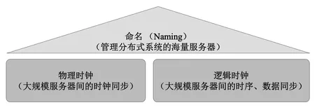 带你读《对象存储实战指南》第三章命名和同步3.4小结